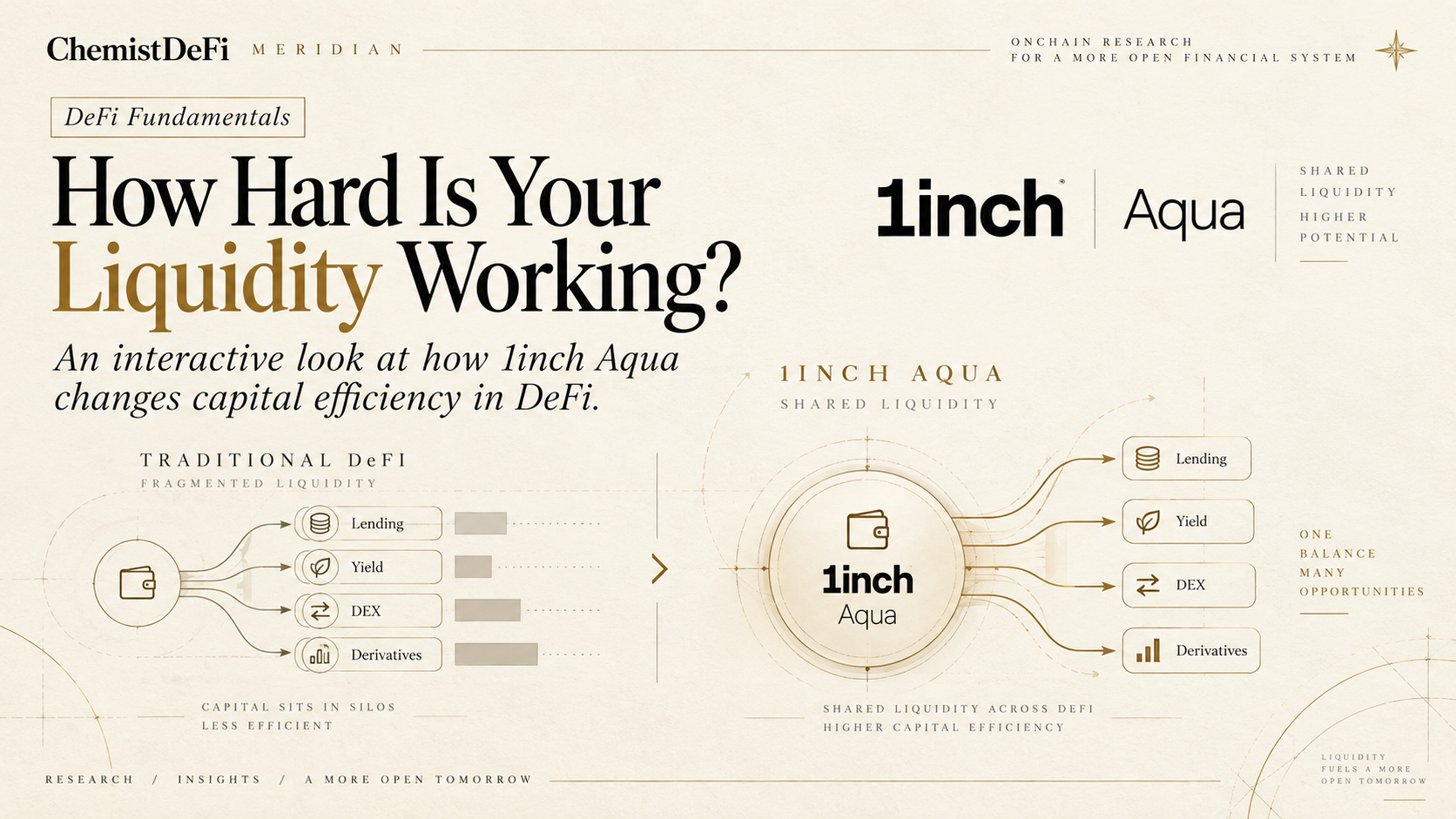How Hard Is Your Liquidity Working?