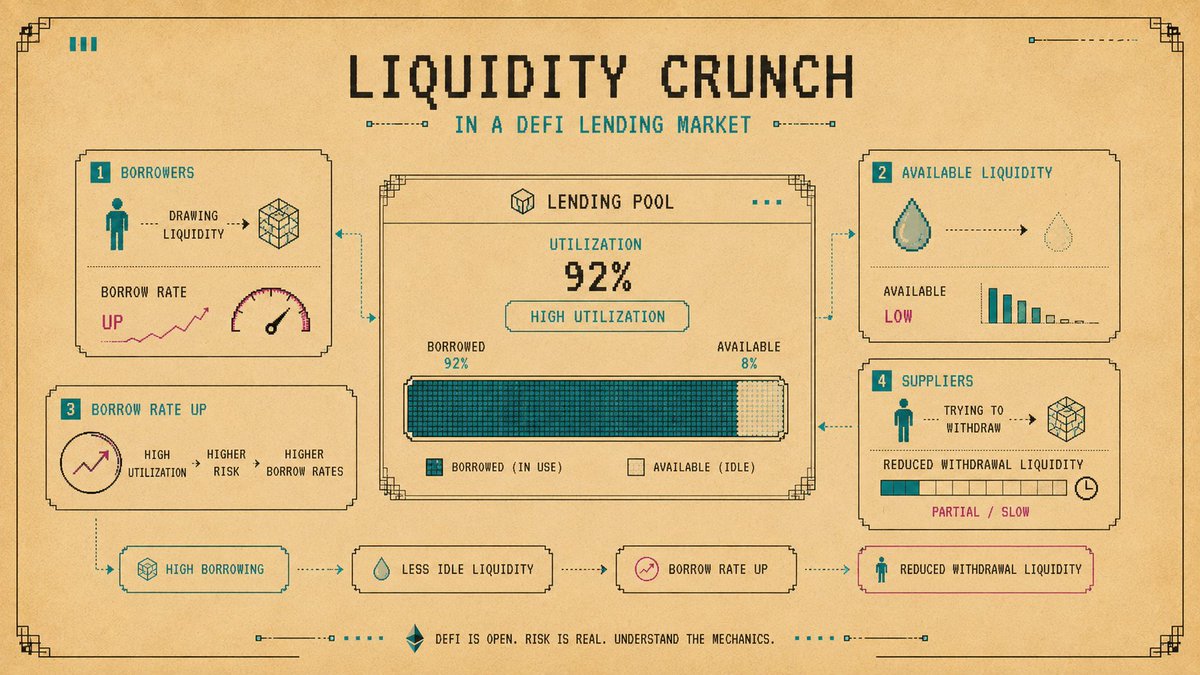 Illustration: Liquidity Crunch
