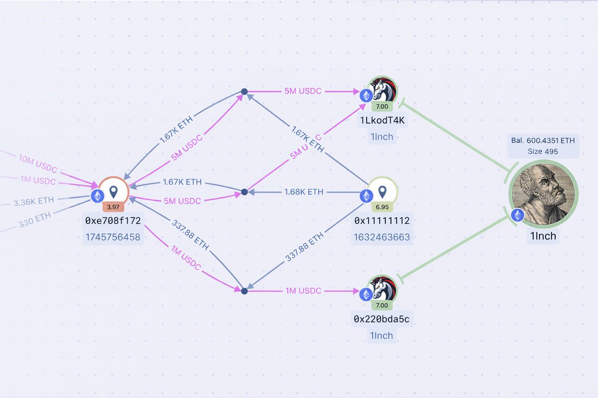 Illustration: How Blockchain Transactions Actually Work
