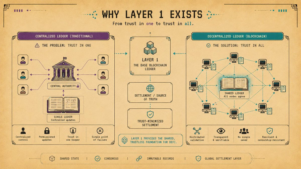 Illustration: Why Did Layer 1 Blockchains Exist in the First Place?