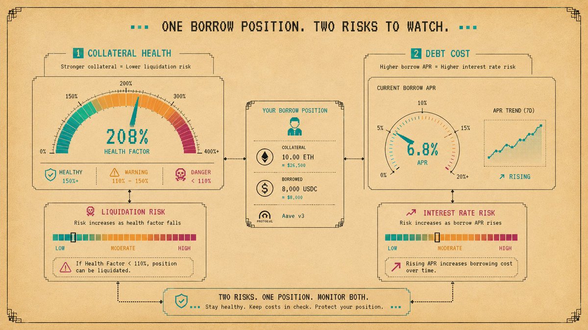 Illustration: Interest Rate Risk